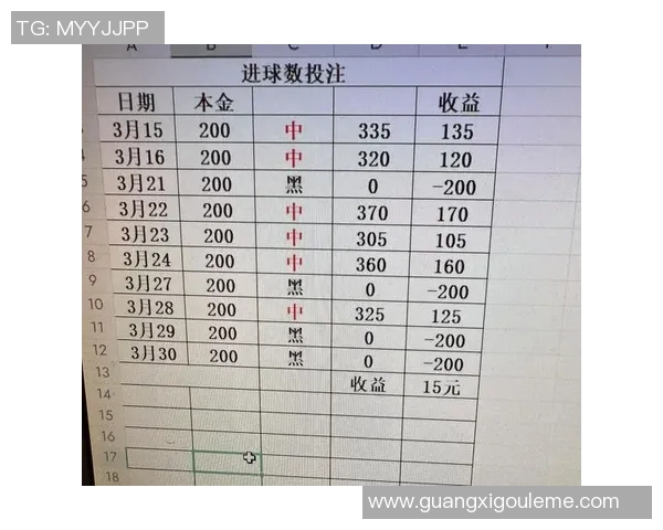 你遭遇过哪些足球陷阱？计划单加倍投真的能稳赢？